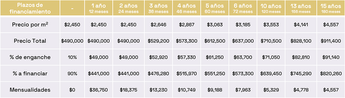 lote casaclub 200m2