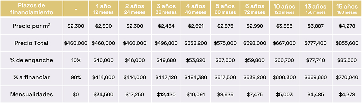 lote esquina 200m2