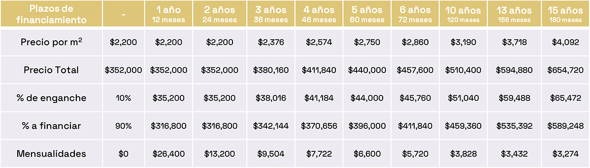 lote regular 160m2