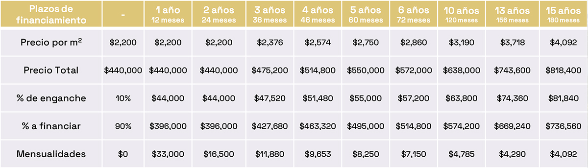 lote regular 200m2